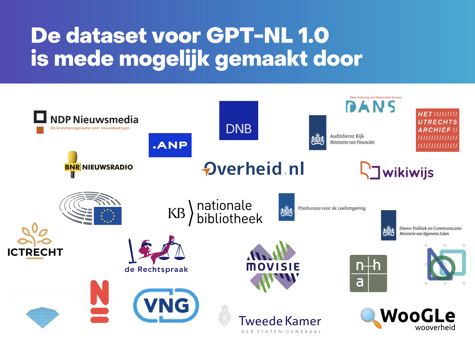 Chart showing the contribution of Woogle data to GPT-NL training